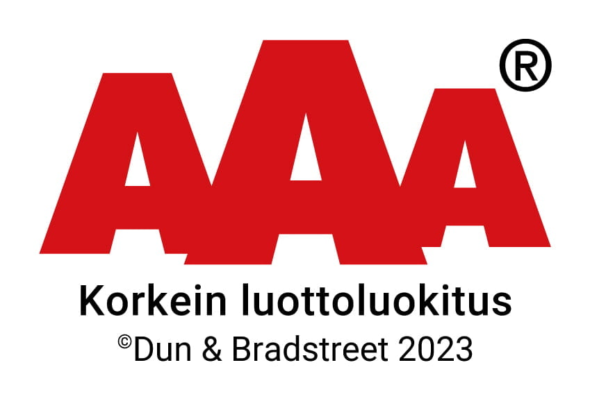 AAA korkein luottoluokitus 2023